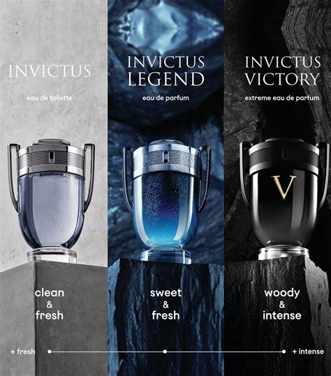 rabanne invictus perfume.